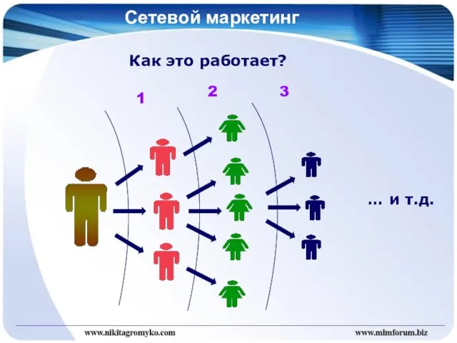 Сетевой маркетинг Как это работает? … и т.д. 1 2 3