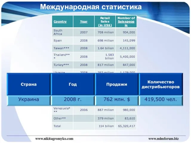 Международная статистика