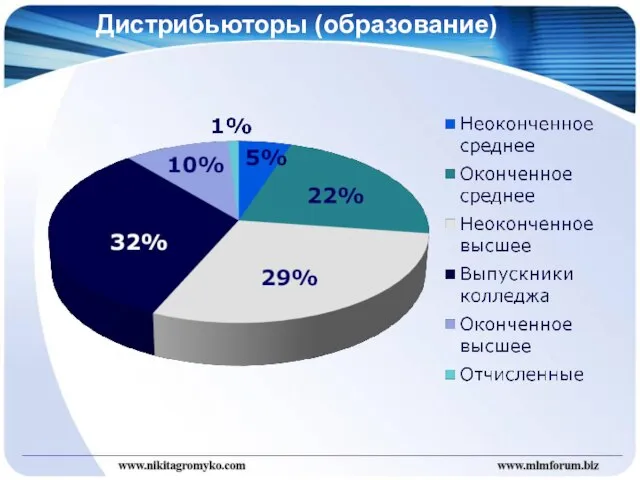 Дистрибьюторы (образование)