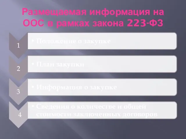 Размещаемая информация на ООС в рамках закона 223-ФЗ