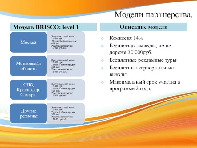 Модели партнерства. Модель BRISCO: level 1 Москва Вступительный взнос : 30 000