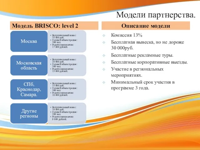 Модели партнерства. Модель BRISCO: level 2 Москва Вступительный взнос: 35 000 руб.