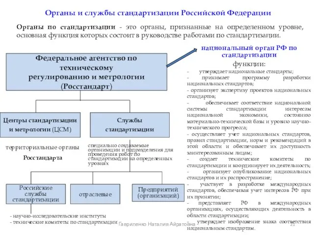 Органы и службы стандартизации Российской Федерации Органы по стандартизации - это органы,