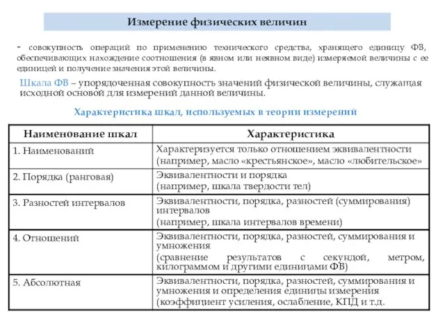 Измерение физических величин - совокупность операций по применению технического средства, хранящего единицу