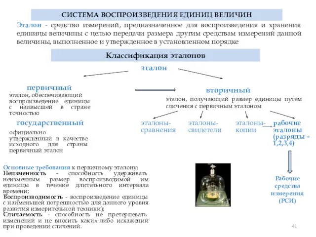 СИСТЕМА ВОСПРОИЗВЕДЕНИЯ ЕДИНИЦ ВЕЛИЧИН Эталон - средство измерений, предназначенное для воспроизведения и