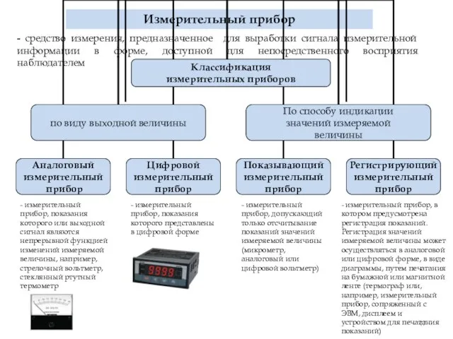 - средство измерения, предназначенное для выработки сигнала измерительной информации в форме, доступной