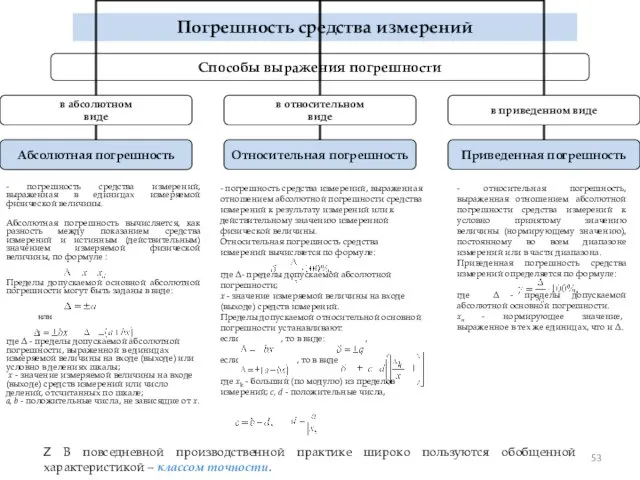 Погрешность средства измерений - погрешность средства измерений, выраженная в единицах измеряемой физической