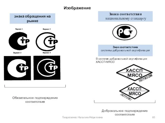 знака обращения на рынке Изображение Знака соответствия национальному стандарту Знак соответствия системы