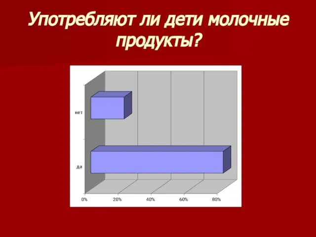 Употребляют ли дети молочные продукты?