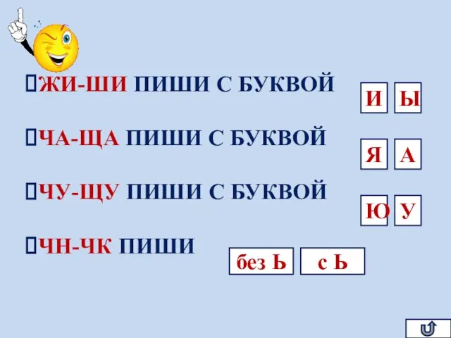 ЖИ-ШИ ПИШИ С БУКВОЙ ЧА-ЩА ПИШИ С БУКВОЙ ЧУ-ЩУ ПИШИ С БУКВОЙ