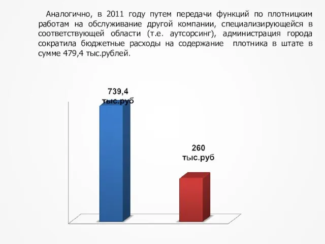 Аналогично, в 2011 году путем передачи функций по плотницким работам на обслуживание