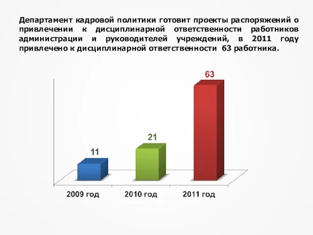 Департамент кадровой политики готовит проекты распоряжений о привлечении к дисциплинарной ответственности работников