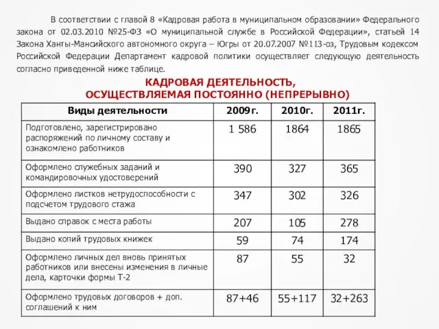 В соответствии с главой 8 «Кадровая работа в муниципальном образовании» Федерального закона