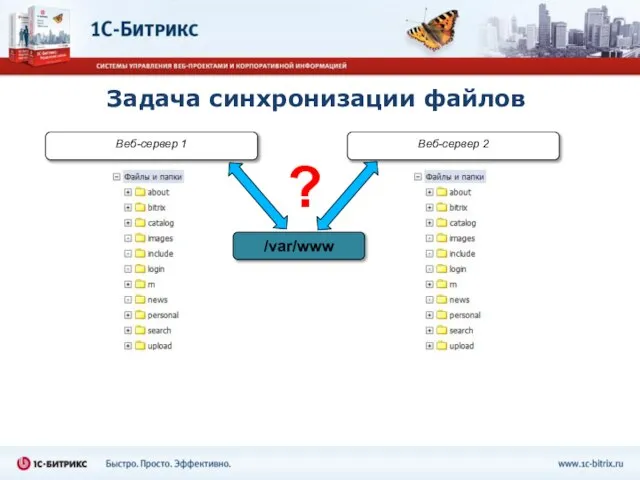 Веб-сервер 1 /var/www Веб-сервер 2 ? Задача синхронизации файлов