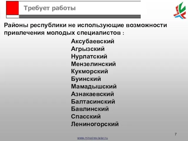 Требует работы Аксубаевский Агрызский Нурлатский Мензелинский Кукморский Буинский Мамадышский Азнакаевский Балтасинский Бавлинский