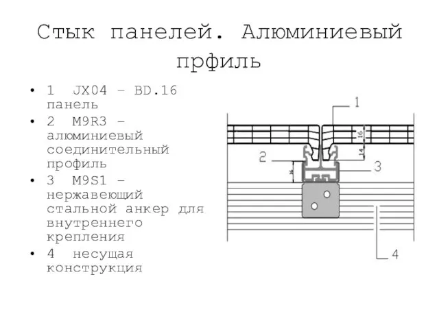 Стык панелей. Алюминиевый прфиль 1 JX04 – BD.16 панель 2 M9R3 –