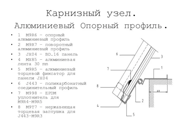 Карнизный узел. Алюминиевый Опорный профиль. 1 M9R6 – опорный алюминиевый профиль 2