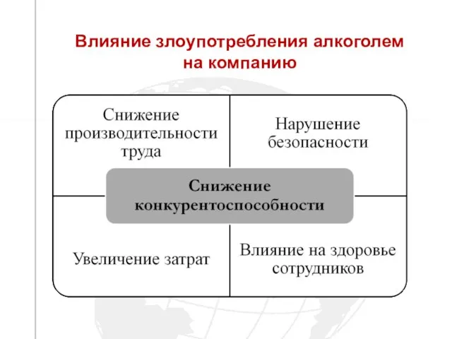 Влияние злоупотребления алкоголем на компанию