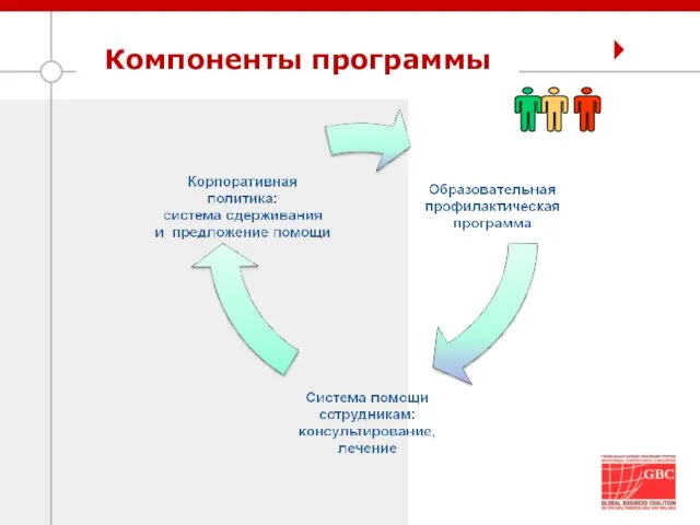 Компоненты программы