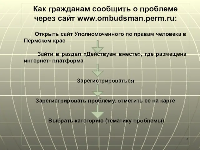 Как гражданам сообщить о проблеме через сайт www.ombudsman.perm.ru: Открыть сайт Уполномоченного по