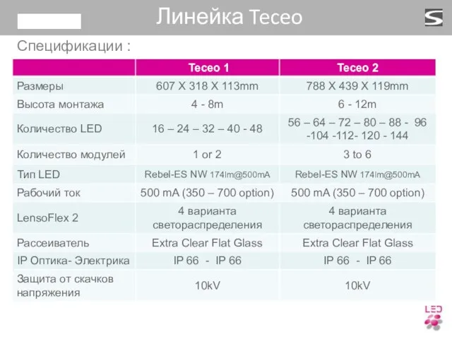 Линейка Teceo Спецификации :