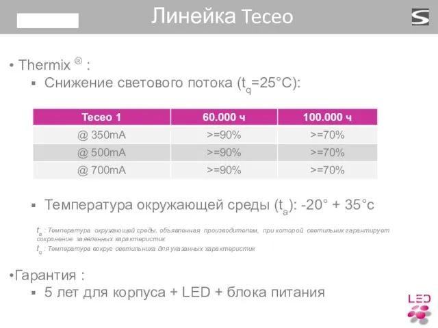 Thermix ® : Снижение светового потока (tq=25°C): Температура окружающей среды (ta): -20°