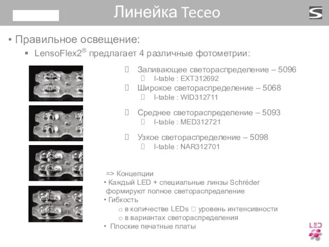 Правильное освещение: LensoFlex2® предлагает 4 различные фотометрии: Линейка Teceo => Концепции Каждый