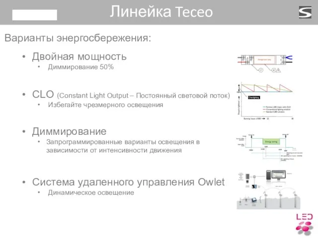 Варианты энергосбережения: Двойная мощность Диммирование 50% CLO (Constant Light Output – Постоянный