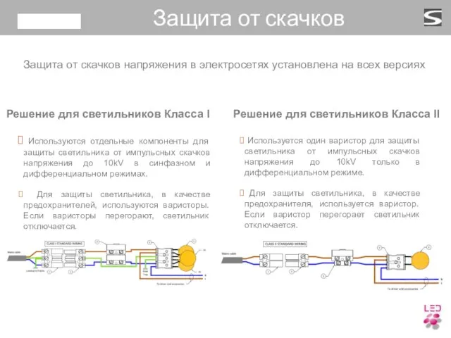 Используются отдельные компоненты для защиты светильника от импульсных скачков напряжения до 10kV