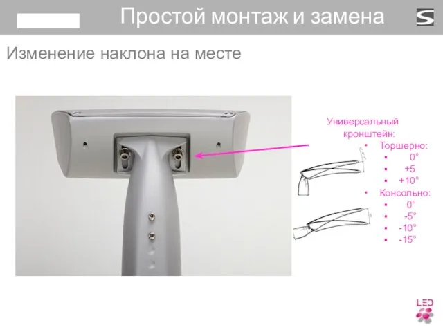 Универсальный кронштейн: Торшерно: 0° +5 +10° Консольно: 0° -5° -10° -15° Изменение