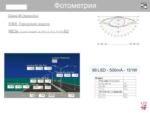 5068 Городская дорога ME3a (Lср=1,0 кд/м², U0=0,4, U1=0,7, TI Class M (яркость) Фотометрия