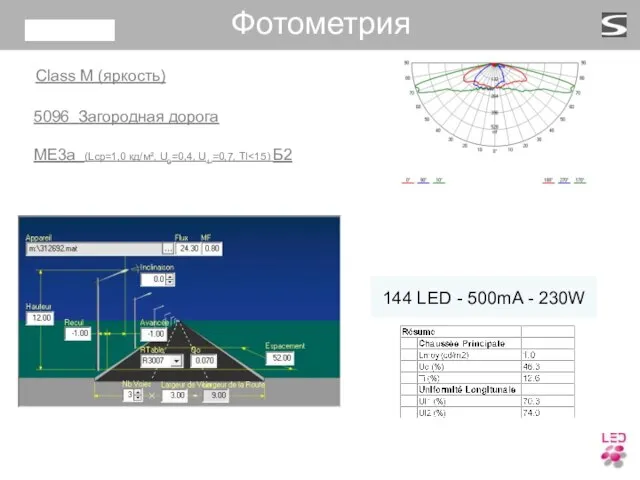 5096 Загородная дорога ME3a (Lср=1,0 кд/м², U0=0,4, U1 =0,7, TI Class M (яркость) Фотометрия