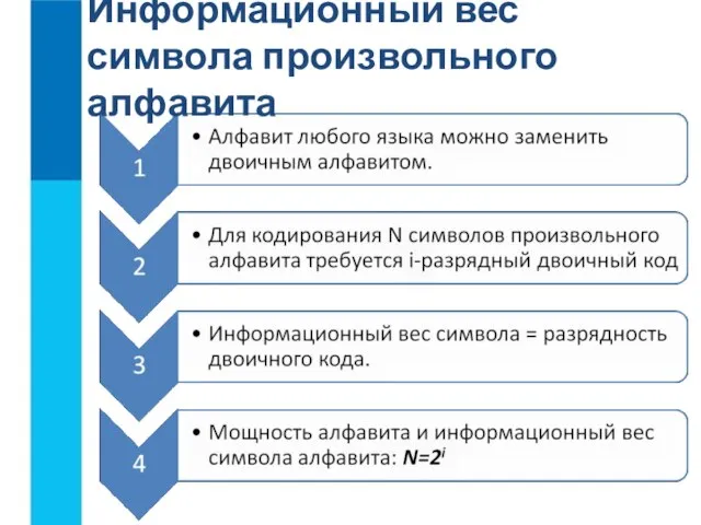 Информационный вес символа произвольного алфавита