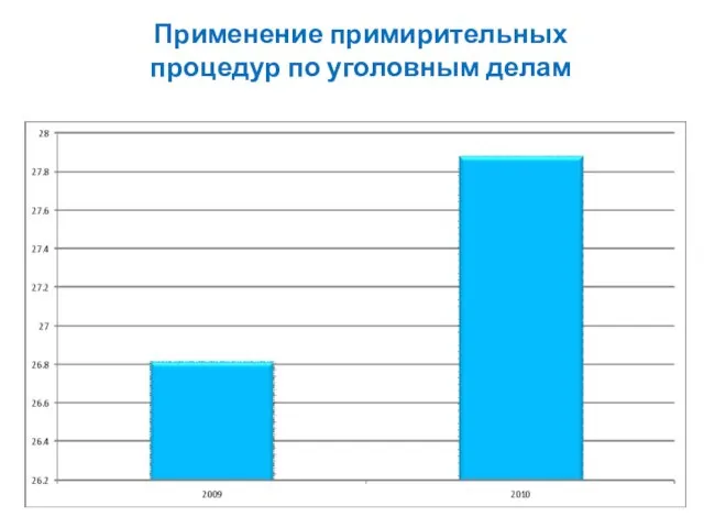 Применение примирительных процедур по уголовным делам