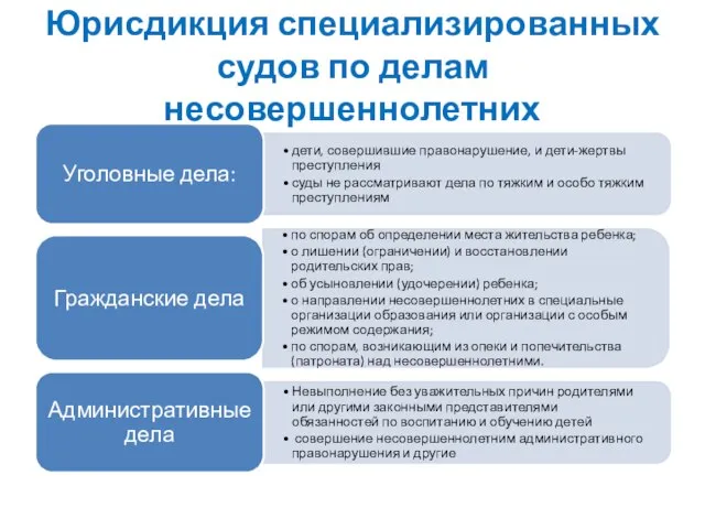 Юрисдикция специализированных судов по делам несовершеннолетних