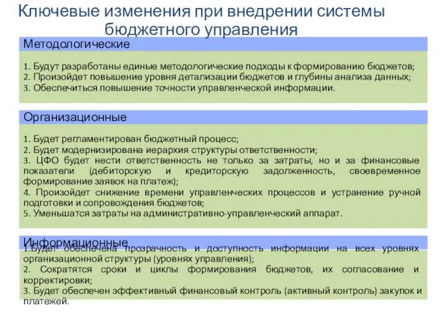 Ключевые изменения при внедрении системы бюджетного управления Методологические 1. Будут разработаны единые