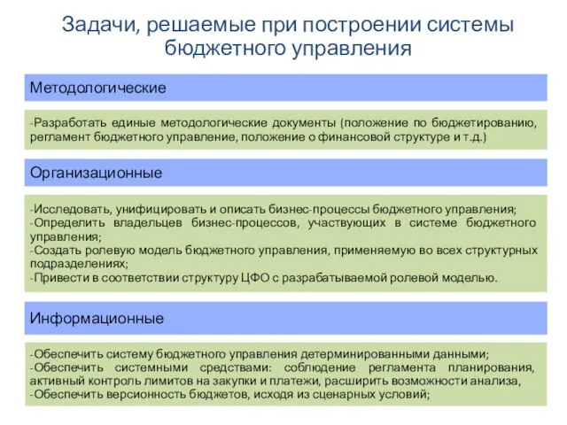 Задачи, решаемые при построении системы бюджетного управления Методологические -Разработать единые методологические документы