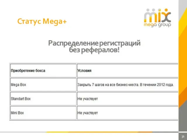 Статус Mega+