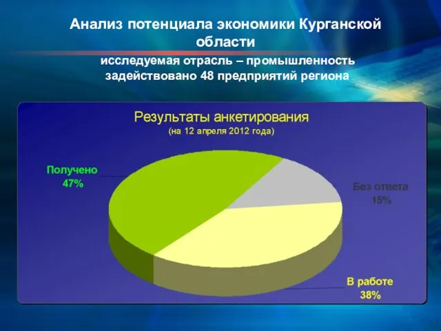 Анализ потенциала экономики Курганской области исследуемая отрасль – промышленность задействовано 48 предприятий региона