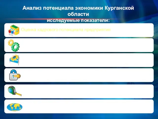 Анализ потенциала экономики Курганской области исследуемые показатели: 1.Оценка кадрового потенциала предприятия 2.Оценка