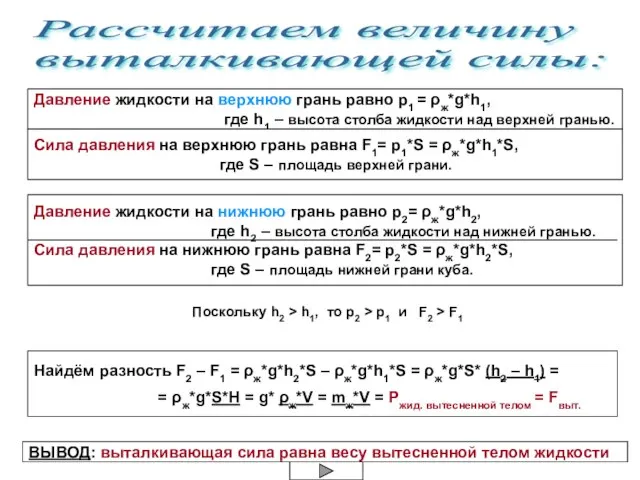 Рассчитаем величину выталкивающей силы: Давление жидкости на верхнюю грань равно р1 =