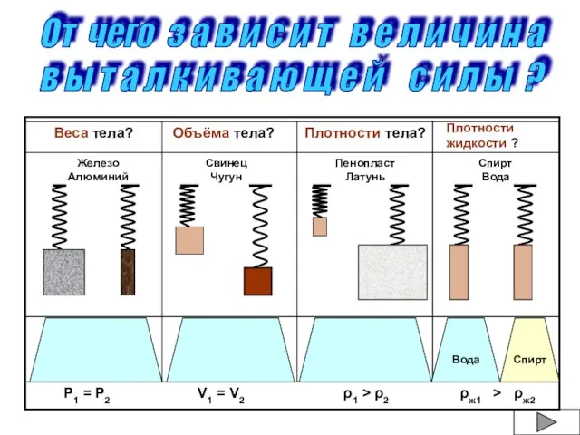 От чего з а в и с и т в е л