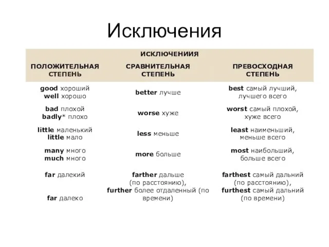 Исключения