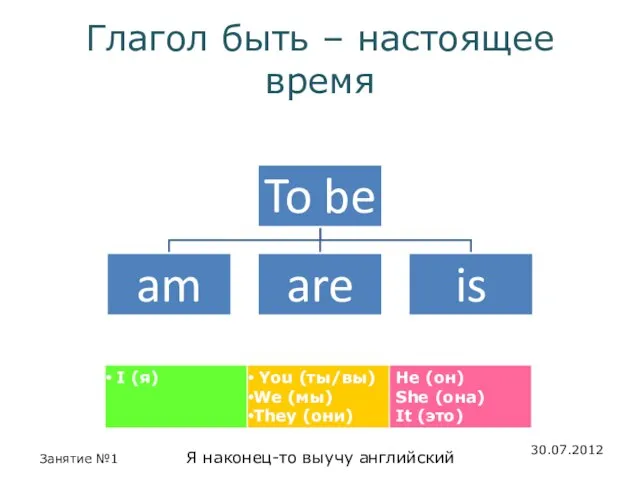 Глагол быть – настоящее время