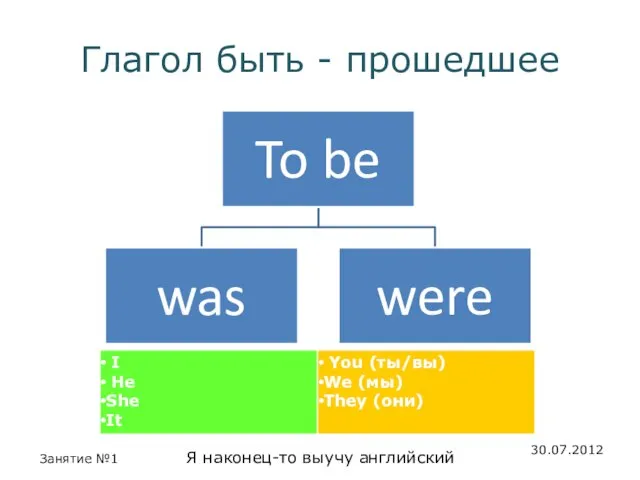 Глагол быть - прошедшее