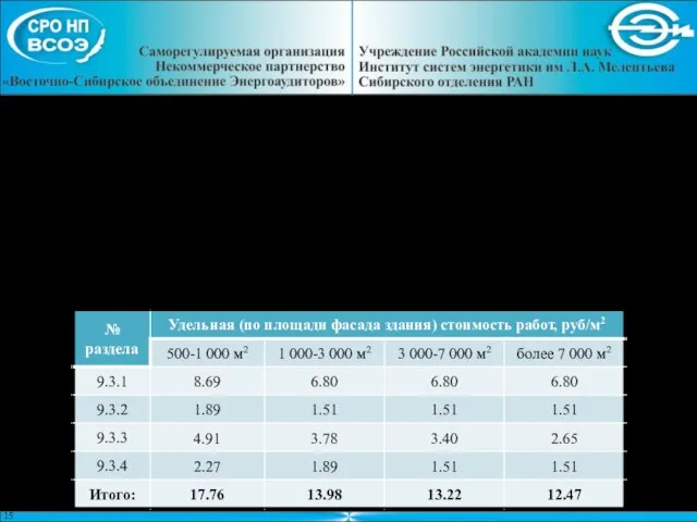 Стоимость внешнего тепловизионного обследования здания определяется отдельно, базовая цена обследования одного здания