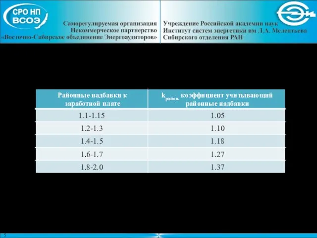 Коэффициент учитывающий районные надбавки к заработной плате