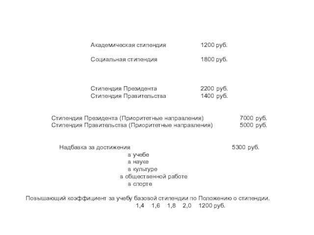 Академическая стипендия 1200 руб. Социальная стипендия 1800 руб. Стипендия Президента 2200 руб.