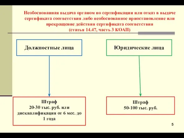 Необоснованная выдача органом по сертификации или отказ в выдаче сертификата соответствия либо