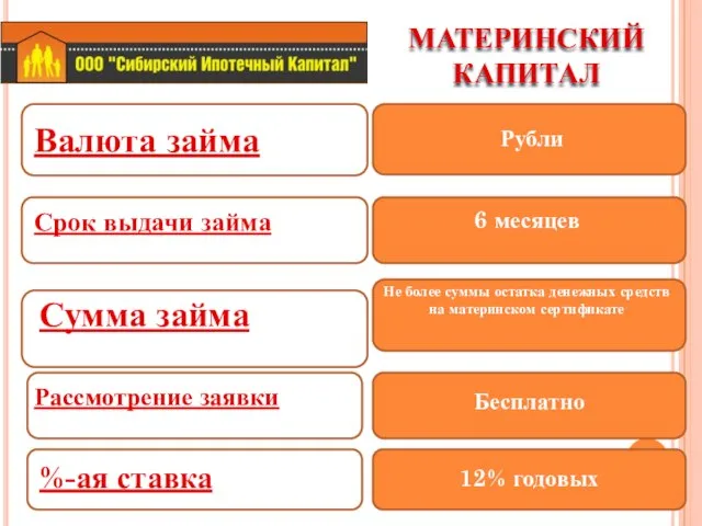 Рубли 6 месяцев Не более суммы остатка денежных средств на материнском сертификате